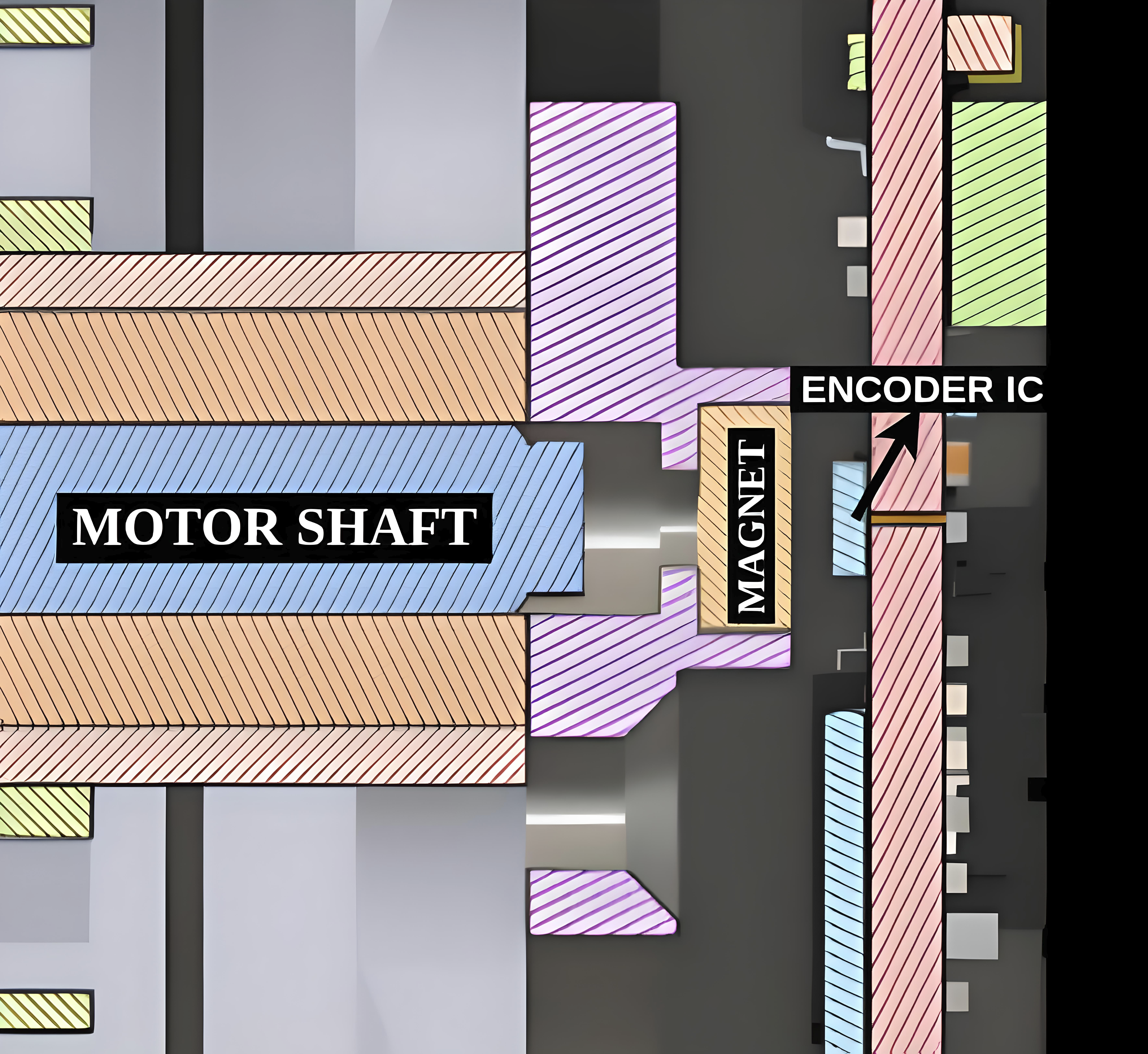 Encoder and magnet alignment reference